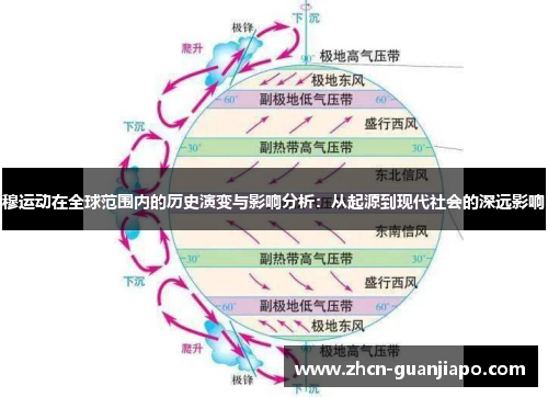 穆运动在全球范围内的历史演变与影响分析：从起源到现代社会的深远影响